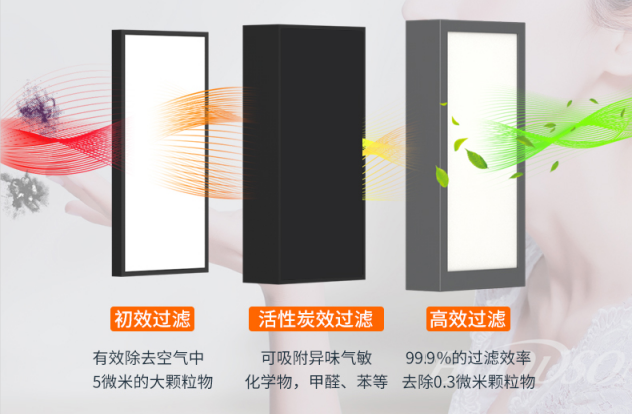 輝耀系列高效過濾新